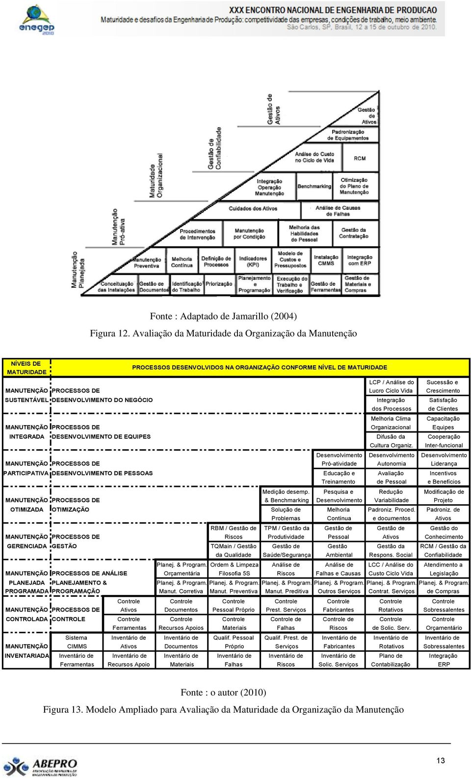 Ciclo Vida Crescimento SUSTENTÁVEL DESENVOLVIMENTO DO NEGÓCIO Integração Satisfação dos Processos de Clientes Melhoria Clima Capacitação MANUTENÇÃO PROCESSOS DE Organizacional Equipes INTEGRADA