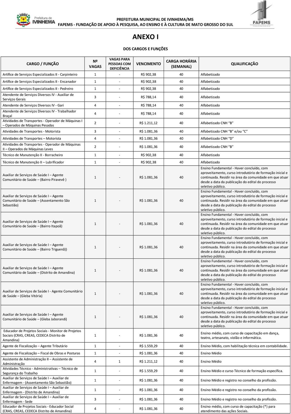 Alfabetizado Atendente de Serviços Diversos IV - Auxiliar de Serviços Gerais 3 - R$ 788,14 40 Alfabetizado Atendente de Serviços Diversos IV - Gari 4 - R$ 788,14 40 Alfabetizado Atendente de Serviços