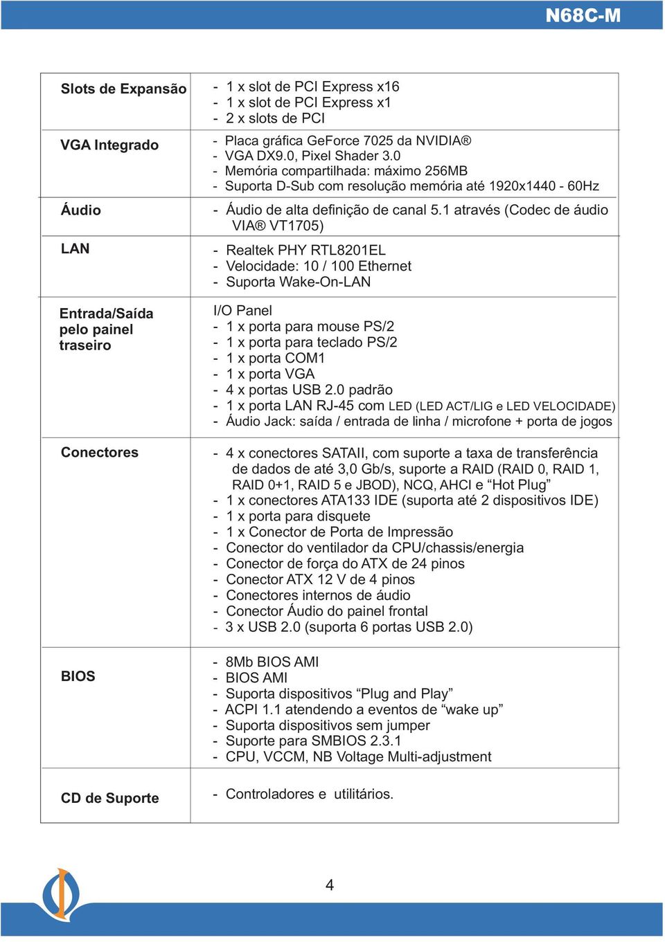 através (Codec de áudio VIA VT705) - Realtek PHY RTL820EL - Velocidade: 0 / 00 Ethernet - Suporta Wake-On-LAN I/O Panel - x porta para mouse PS/2 - x porta para teclado PS/2 - x porta COM - x porta