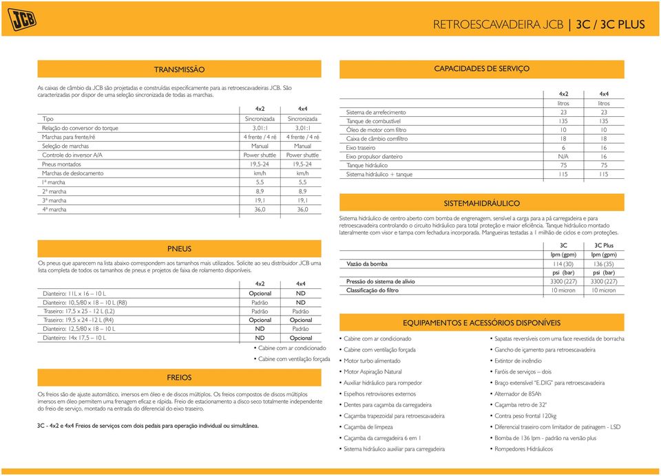 Tipo Relação do conversor do torque Marchas para frente/ré Seleção de marchas Controle do inversor A/A Pneus montados Marchas de deslocamento 1ª marcha ª marcha 3ª marcha ª marcha PNEUS Os pneus que