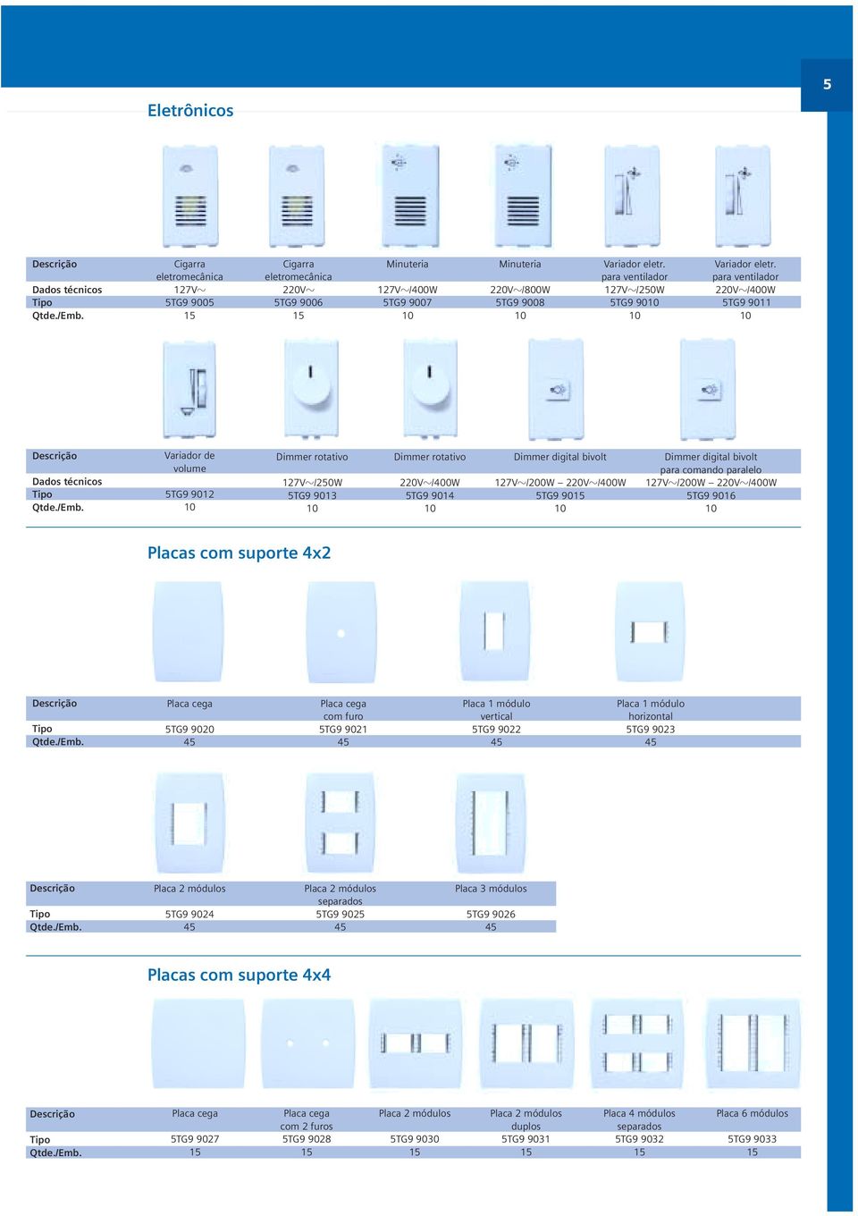 para ventilador 220V /400W 5TG9 9011 Variador de volume 5TG9 9012 Dimmer rotativo 127V /0W 5TG9 9013 Dimmer rotativo 220V /400W 5TG9 9014 Dimmer digital bivolt 127V /200W 220V /400W 5TG9 90 Dimmer