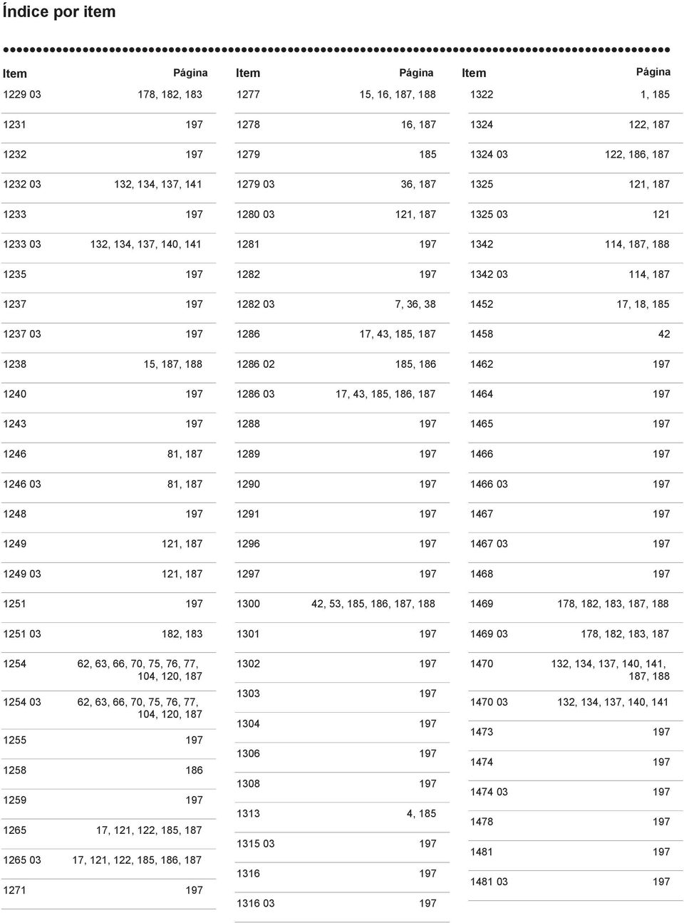 02 185, 186 1325 121, 187 1325 03 121 1342 114, 187, 188 1342 03 114, 187 1452 17, 18, 185 1458 42 1462 197 1240 197 1243 197 1286 03 17, 43, 185, 186, 187 1288 197 1464 197 1465 197 1246 81, 187