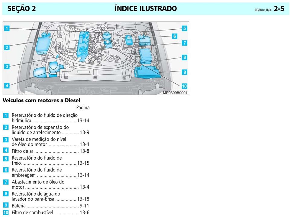 .. 13-4 Filtro de ar... 13-8 Reservatório do fluido de freio... 13-15 Reservatório do fluido de embreagem.