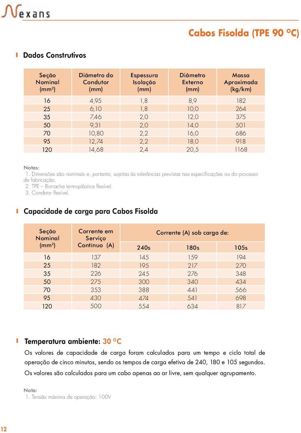 Dimensões são nominais e, portanto, sujeitas às tolerâncias previstas nas especificações ou do processo de fabricação. 2. TPE Borracha termoplástica flexível. 3. Condutor flexível.