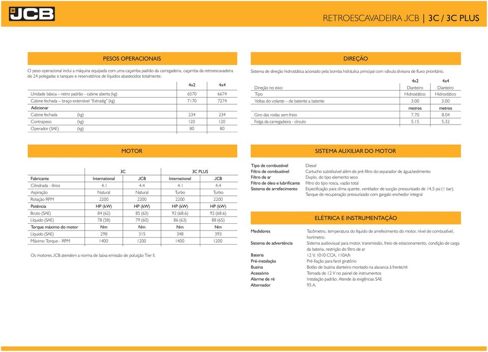 Unidade básica retro padrão - cabine aberta (kg) 570 7 Cabine fechada braço extensível Extradig (kg) 7170 77 Adicionar Cabine fechada (kg) 3 3 Contrapeso (kg) Operador (SAE) (kg) 80 80 DIREÇÃO