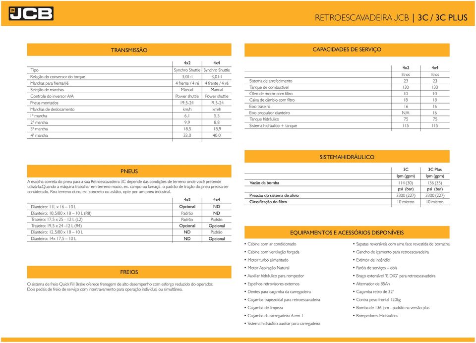 arrefecimento Tanque de combustível Óleo de motor com filtro Caixa de câmbio com filtro Eixo traseiro Eixo propulsor dianteiro Tanque hidráulico Sistema hidráulico + tanque litros 3 130 N/A 75 115