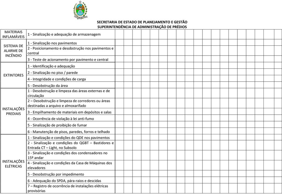 Desobstrução da área 1 - Desobstrução e limpeza das áreas externas e de circulação 2 Desobstrução e limpeza de corredores ou áreas destinadas a arquivo e almoxarifado 3 - Empilhamento de materiais em