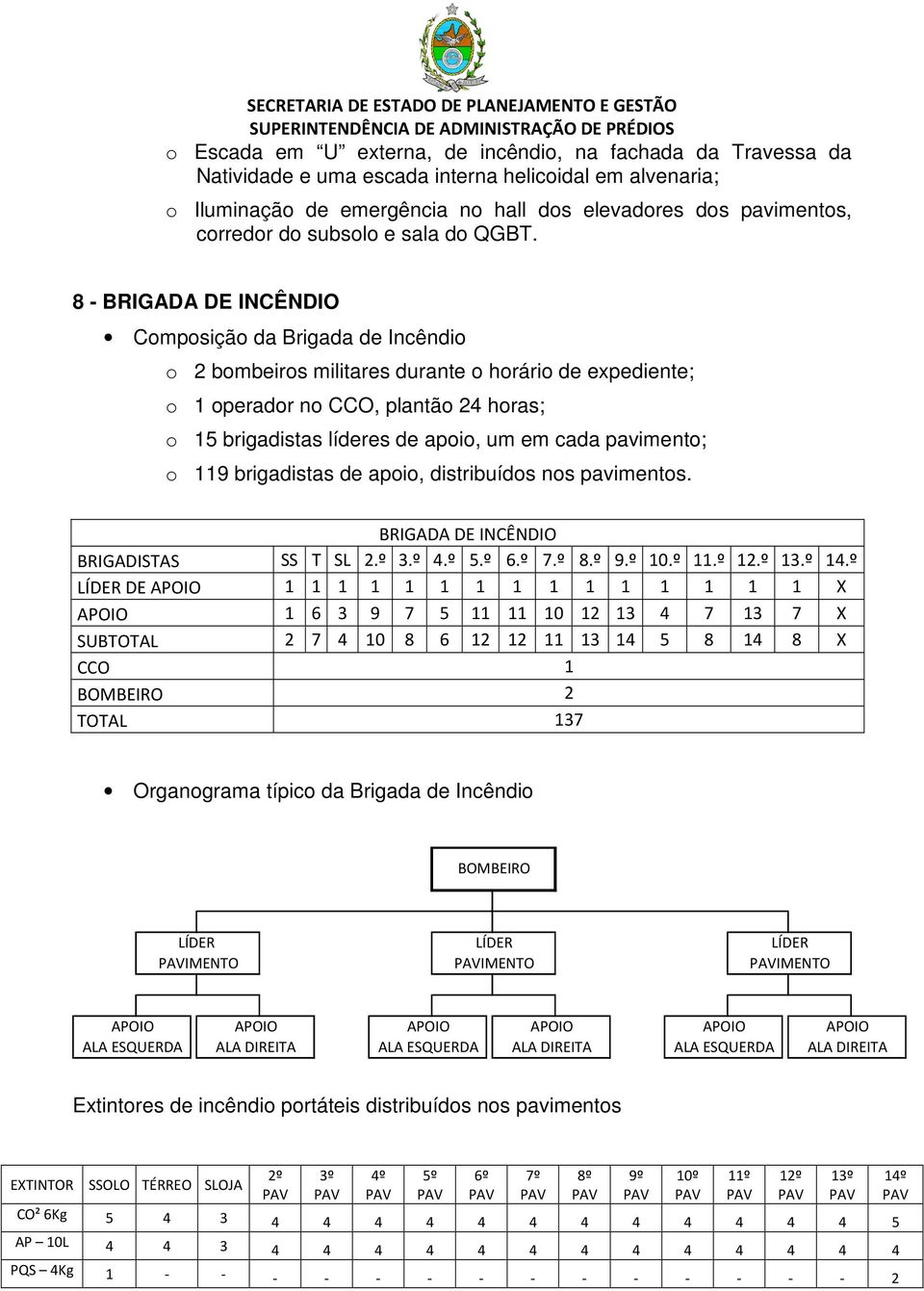 8 - BRIGADA DE INCÊNDIO Composição da Brigada de Incêndio o 2 bombeiros militares durante o horário de expediente; o 1 operador no CCO, plantão 24 horas; o 15 brigadistas líderes de apoio, um em cada