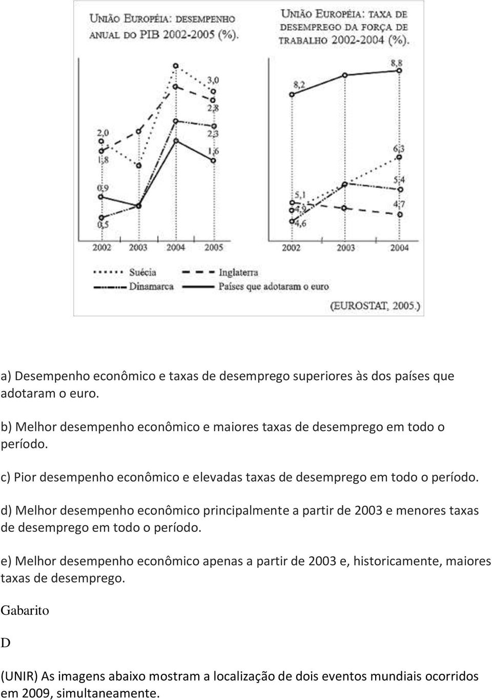 c) Pior desempenho econômico e elevadas taxas de desemprego em todo o período.