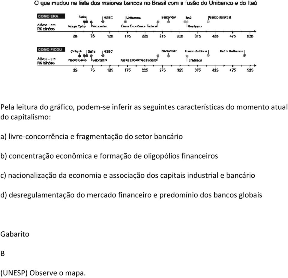 formação de oligopólios financeiros c) nacionalização da economia e associação dos capitais