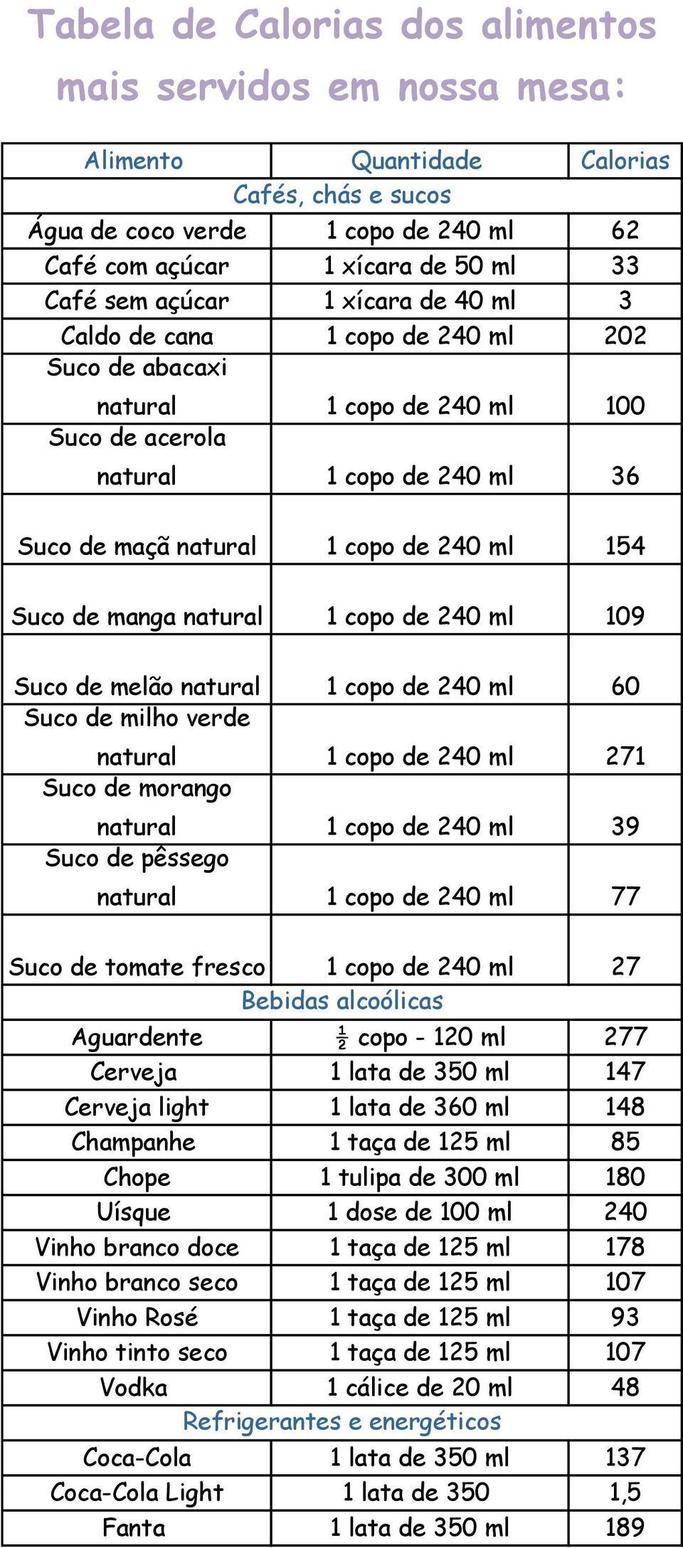 de manga natural 1 copo de 240 ml 109 Suco de melão natural 1 copo de 240 ml 60 Suco de milho verde natural 1 copo de 240 ml 271 Suco de morango natural 1 copo de 240 ml 39 Suco de pêssego natural 1