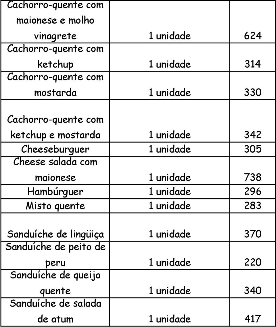 salada com maionese 1 unidade 738 Hambúrguer 1 unidade 296 Misto quente 1 unidade 283 Sanduíche de lingüiça 1 unidade