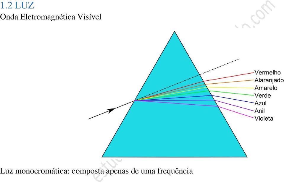 Visível Luz