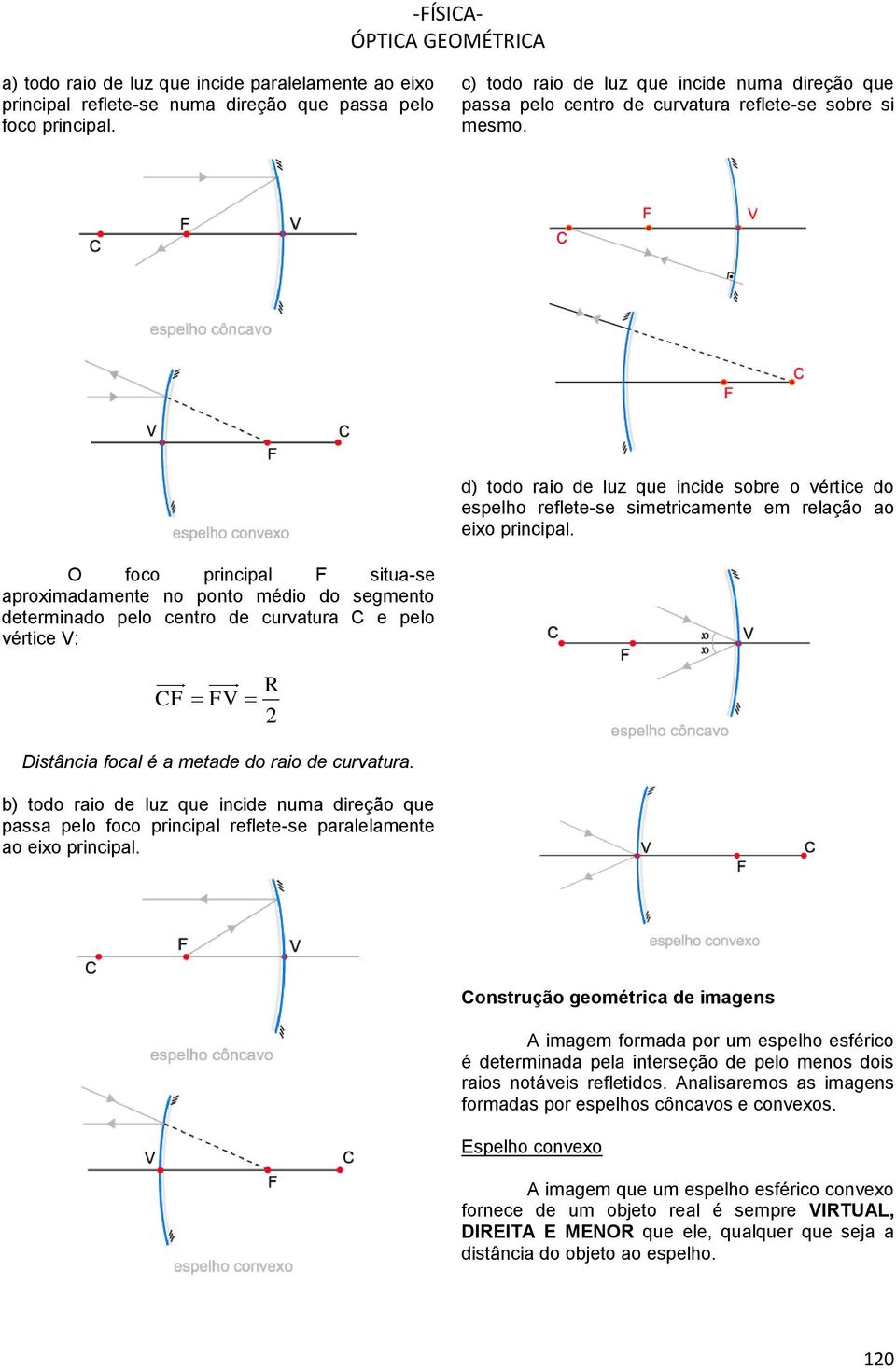 d) todo raio de luz que incide sobre o vértice do espelho reflete-se simetricamente em relação ao eixo principal.