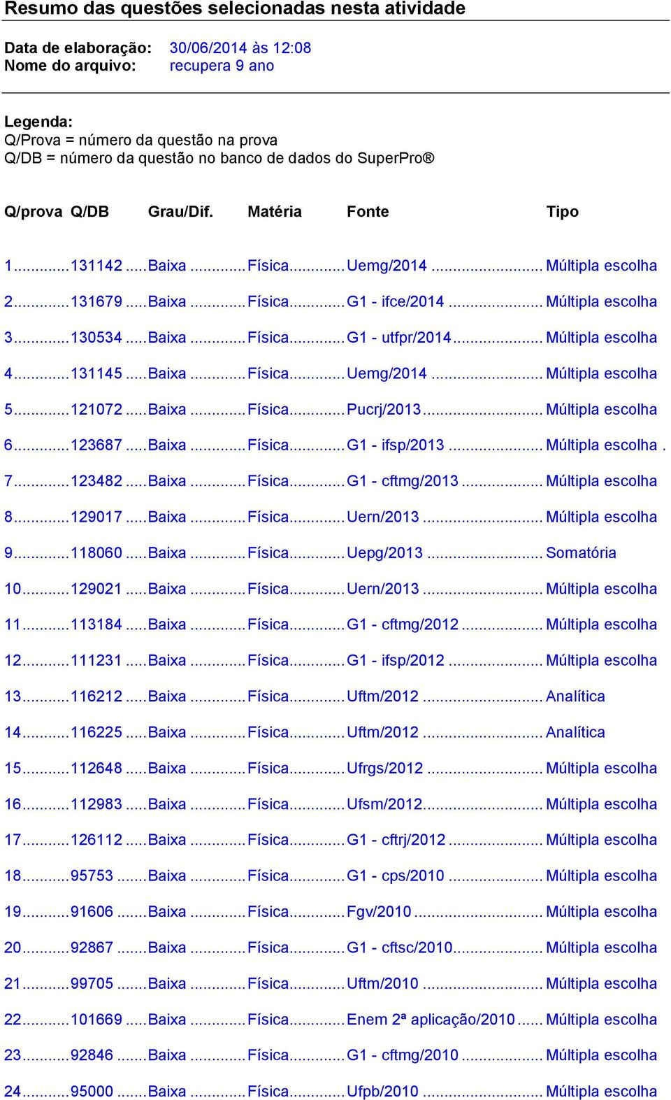 .. Múltipla escolha 3... 130534... Baixa... Física... G1 - utfpr/2014... Múltipla escolha 4... 131145... Baixa... Física... Uemg/2014... Múltipla escolha 5... 121072... Baixa... Física... Pucrj/2013.