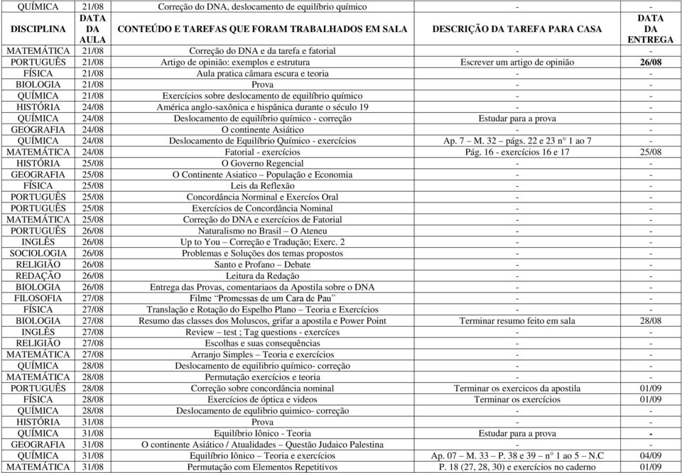 Exercícios sobre deslocamento de equilíbrio químico - - HISTÓRIA 24/08 América anglo-saxônica e hispânica durante o século 19 - - QUÍMICA 24/08 Deslocamento de equilíbrio químico - correção Estudar