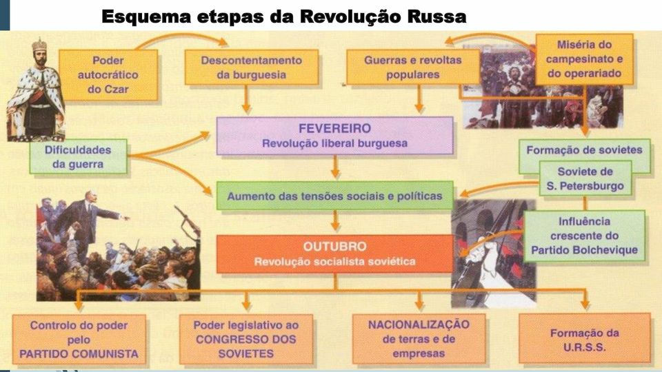 Revolução