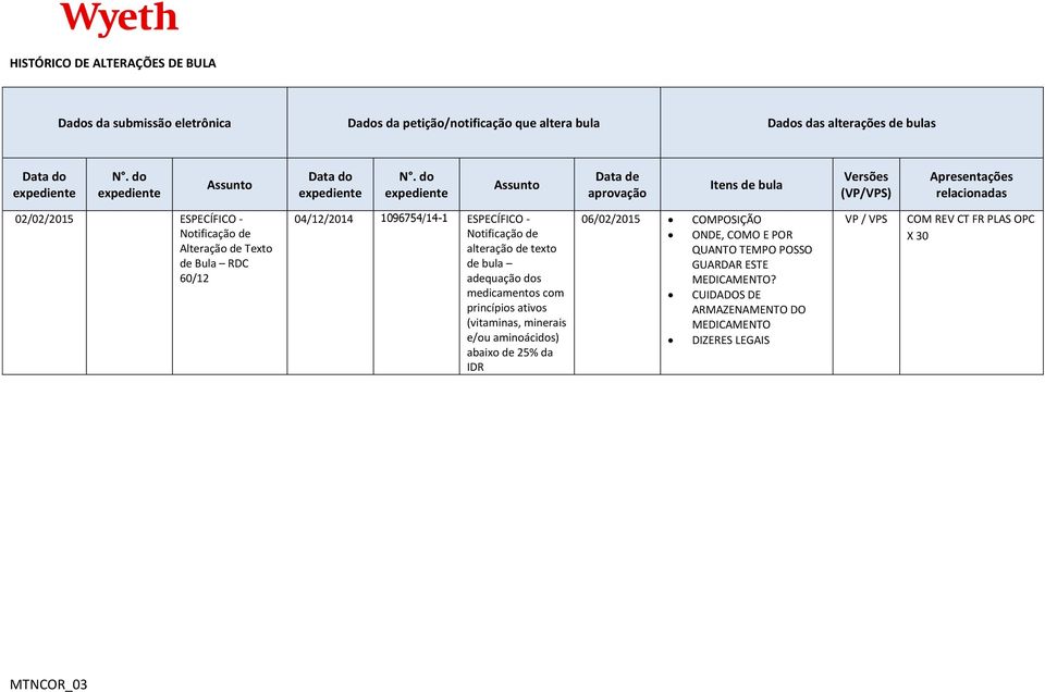 1096754/14-1 ESPECÍFICO - Notificação de alteração de texto de bula adequação dos medicamentos com princípios ativos (vitaminas, minerais e/ou aminoácidos) abaixo de 25% da IDR