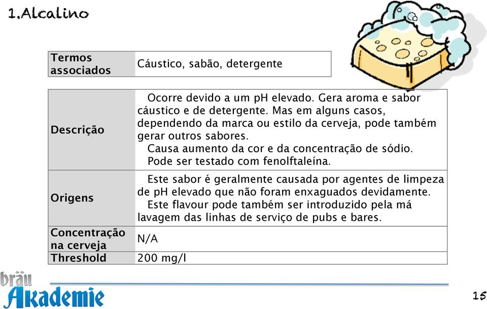 Causa aumento da cor e da concentração de sódio. Pode ser testado com fenolftaleína.