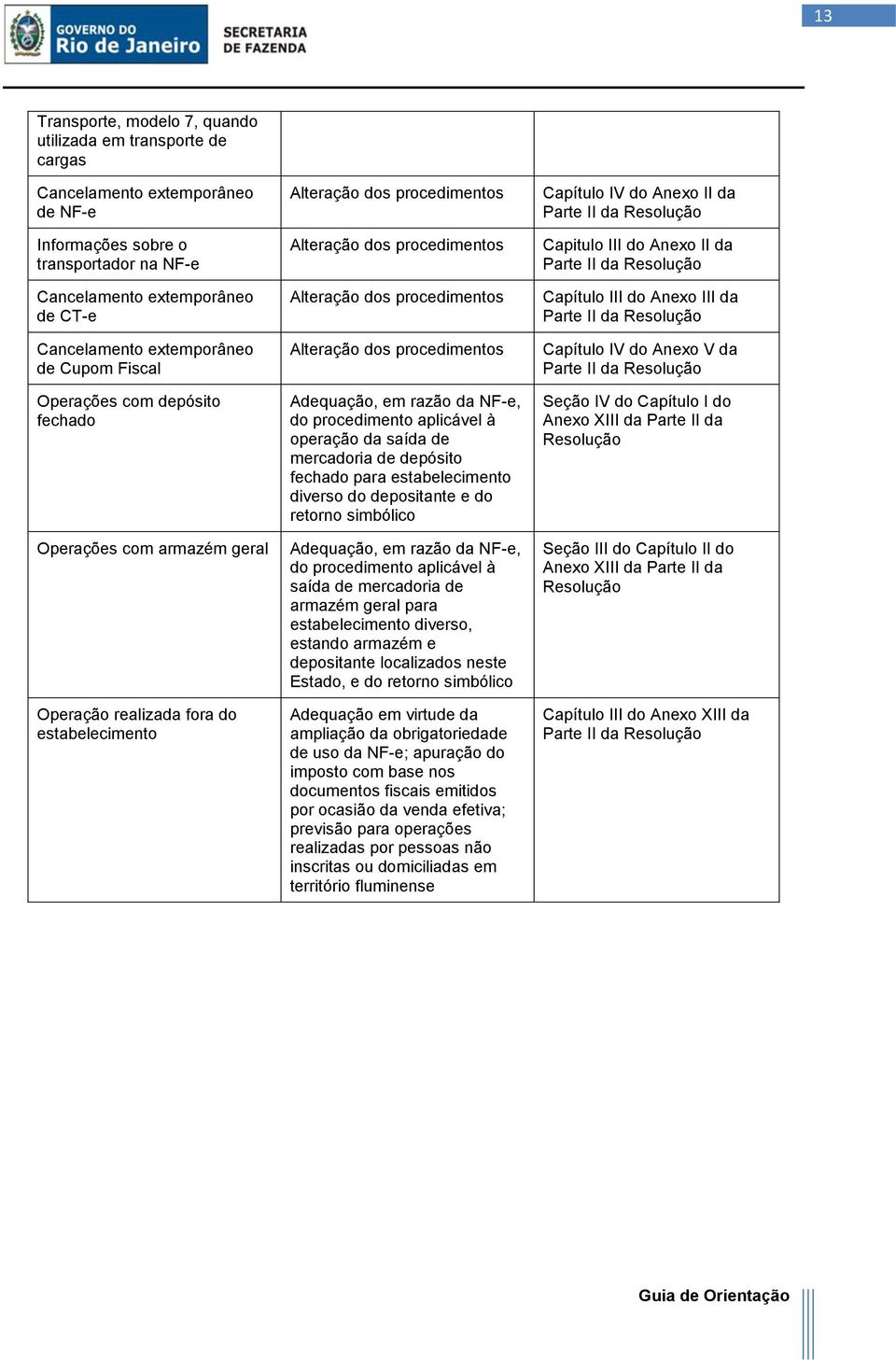 dos procedimentos Alteração dos procedimentos Adequação, em razão da NF-e, do procedimento aplicável à operação da saída de mercadoria de depósito fechado para estabelecimento diverso do depositante