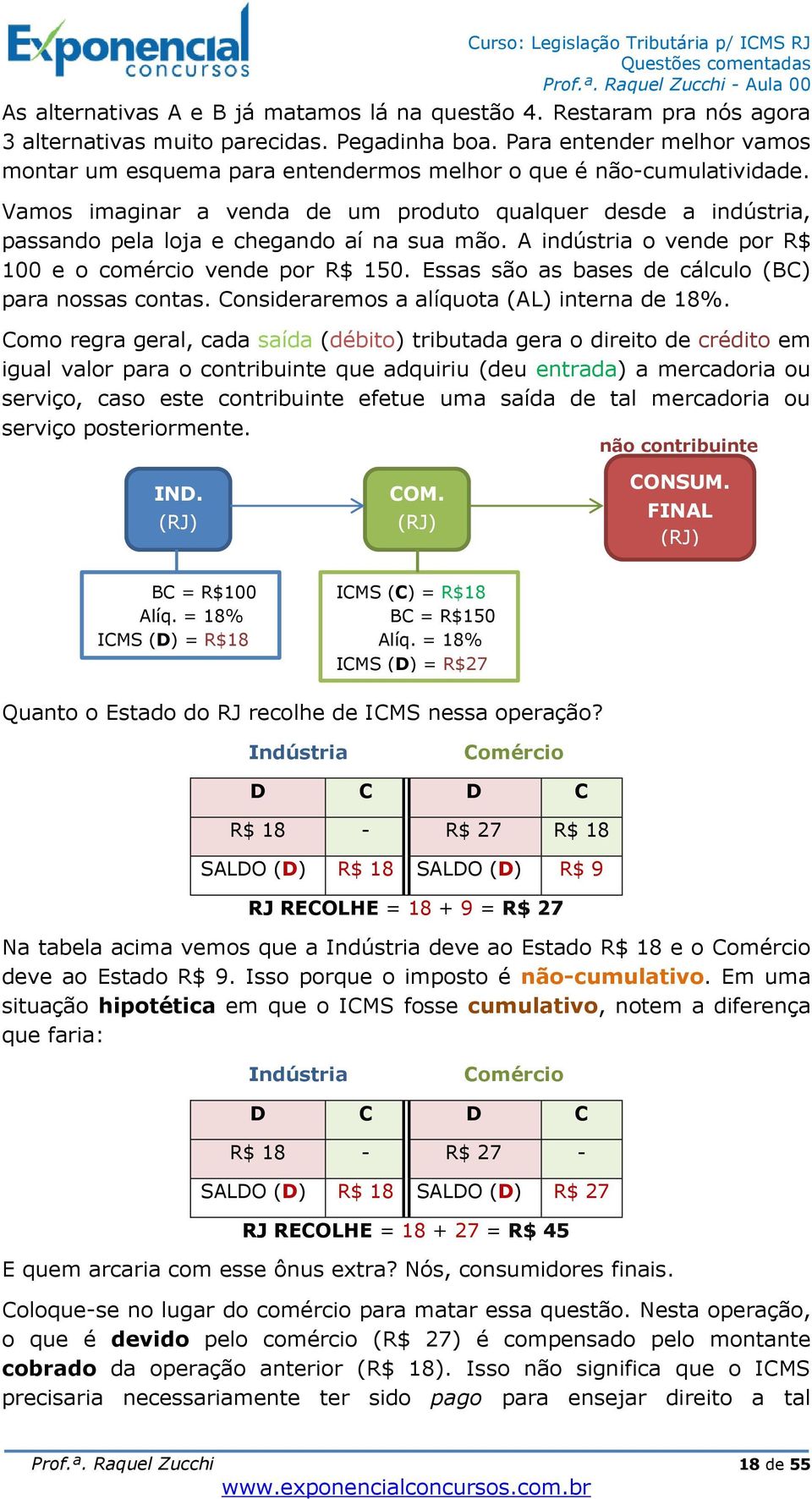 Vamos imaginar a venda de um produto qualquer desde a indústria, passando pela loja e chegando aí na sua mão. A indústria o vende por R$ 100 e o comércio vende por R$ 150.