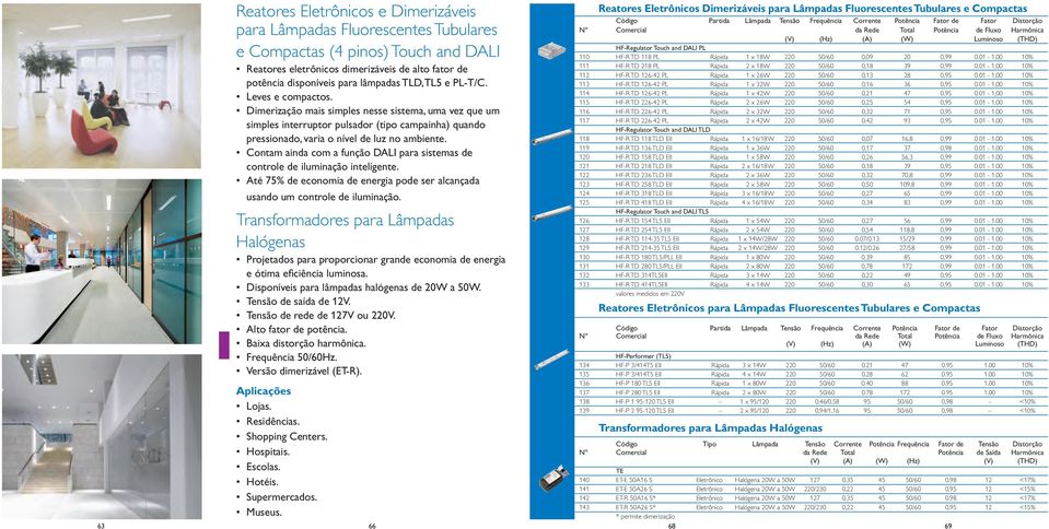 Contam ainda com a função DALI para sistemas de controle de iluminação inteligente. Até 75% de economia de energia pode ser alcançada usando um controle de iluminação.