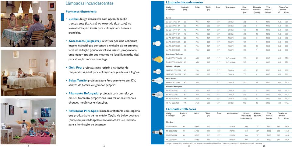 Anti-Inseto (Buglezzz): revestida por uma cobertura interna especial que concentra a emissão da luz em uma faixa de radiação pouco visível aos insetos, proporciona uma menor atração dos mesmos no