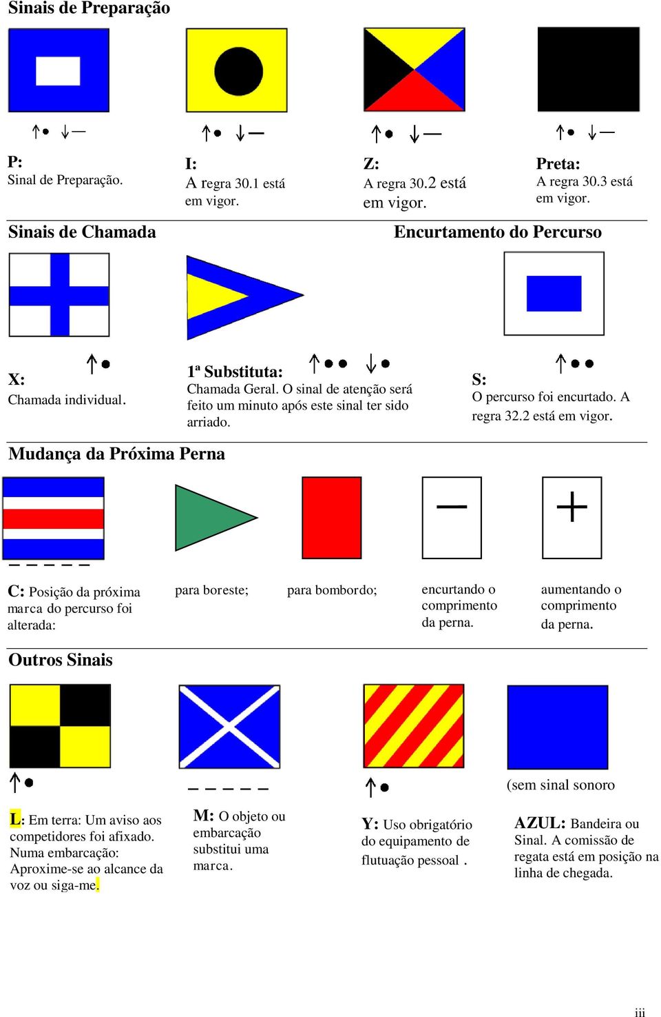 2 está em vigor. Mudança da Próxima Perna C: Posição da próxima marca do percurso foi alterada: para boreste; starboard; para bombordo; encurtando o comprimento da perna.