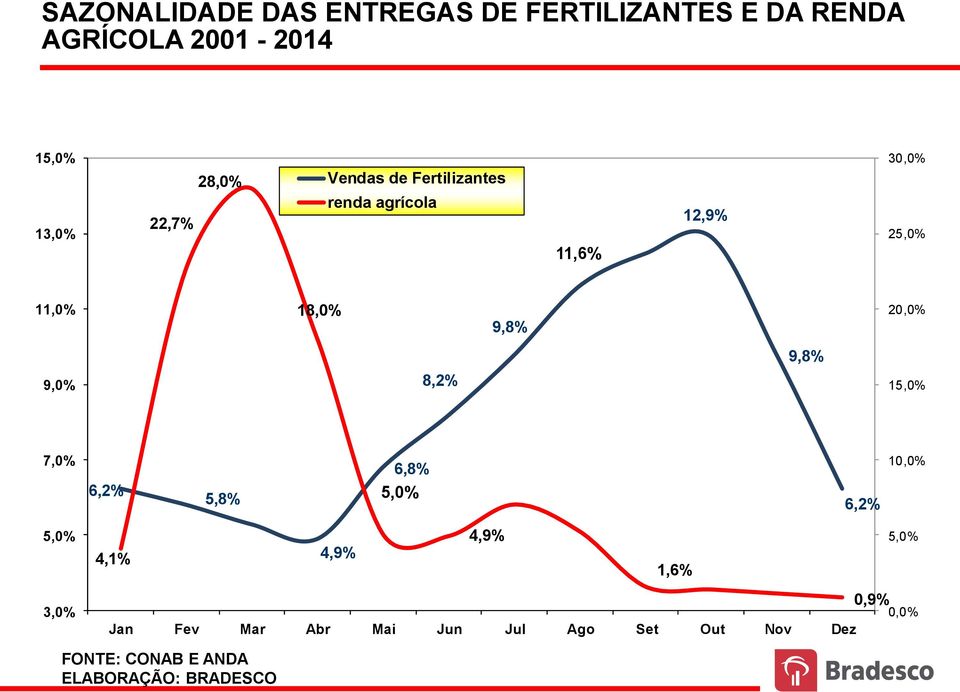 9,8% 20,0% 9,8% 9,0% 8,2% 15,0% 7,0% 6,2% 5,8% 6,8% 5,0% 6,2% 10,0% 5,0% 4,1% 4,9% 4,9%