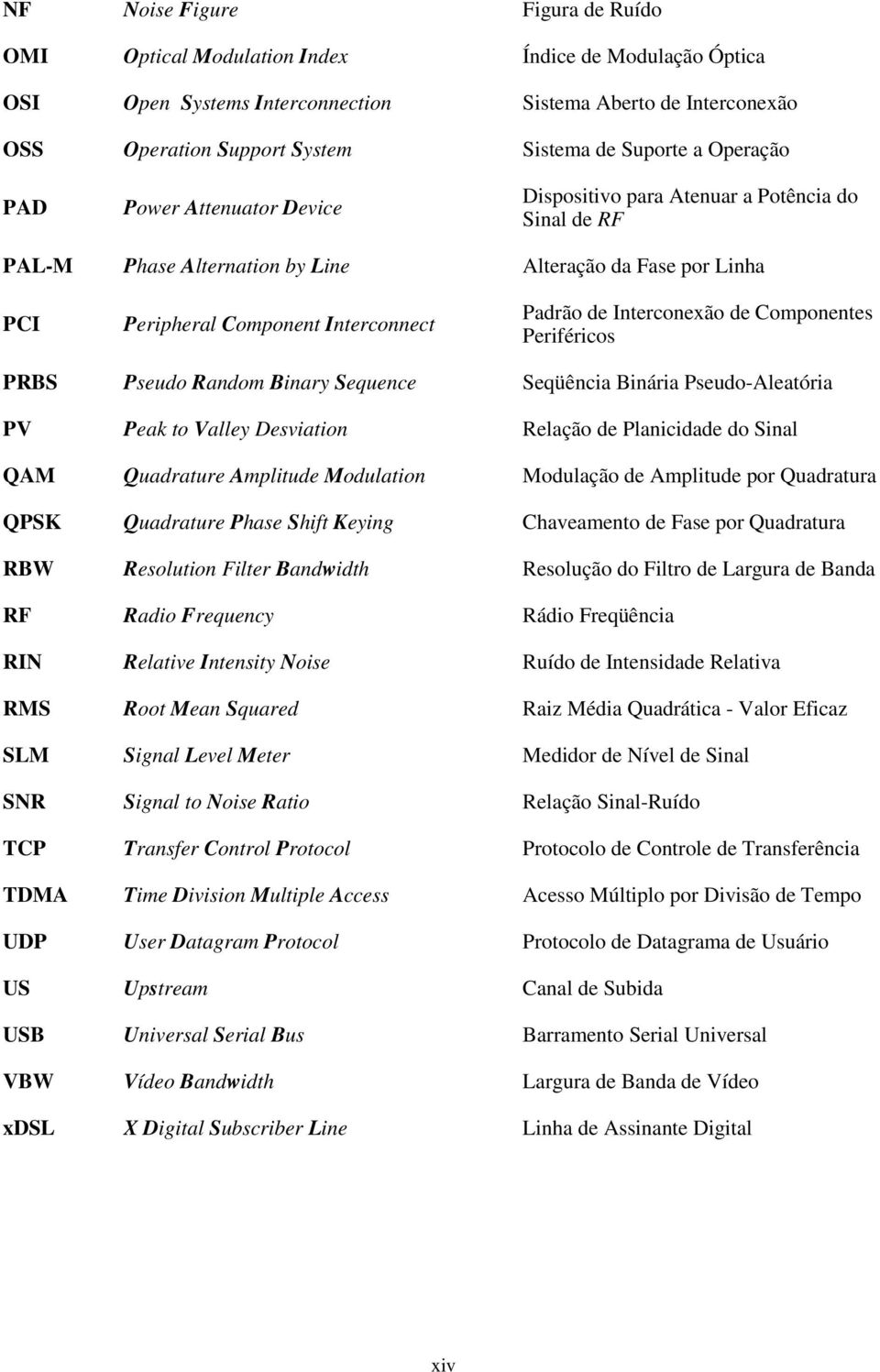 Interconexão de Componentes Periféricos PRBS Pseudo Random Binary Sequence Seqüência Binária Pseudo-Aleatória PV Peak to Valley Desviation Relação de Planicidade do Sinal QAM Quadrature Amplitude