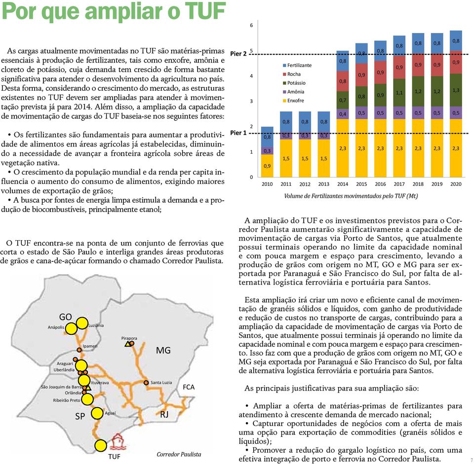 Desta forma, considerando o crescimento do mercado, as estruturas existentes no TUF devem ser ampliadas para atender à movimentação prevista já para 2014.