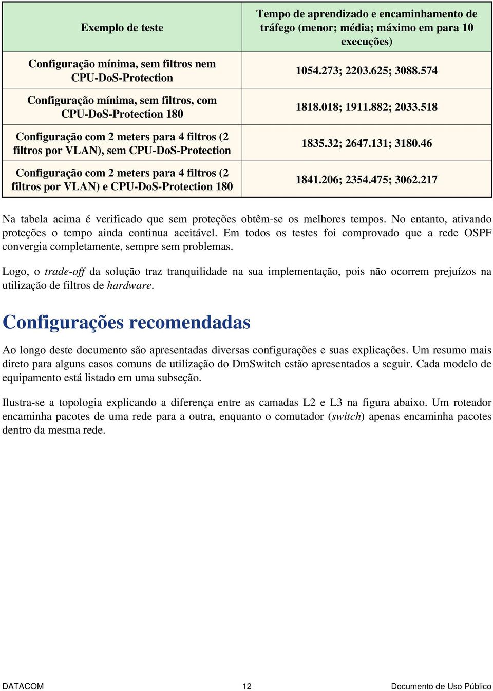 execuções) 1054.273; 2203.625; 3088.574 1818.018; 1911.882; 2033.518 1835.32; 2647.131; 3180.46 1841.206; 2354.475; 3062.217 Na tabela acima é verificado que sem proteções obtêm-se os melhores tempos.