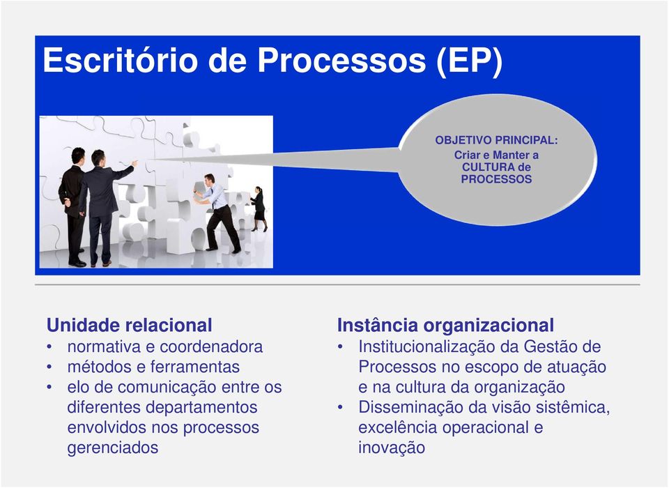 envolvidos nos processos gerenciados Instância organizacional Institucionalização da Gestão de Processos