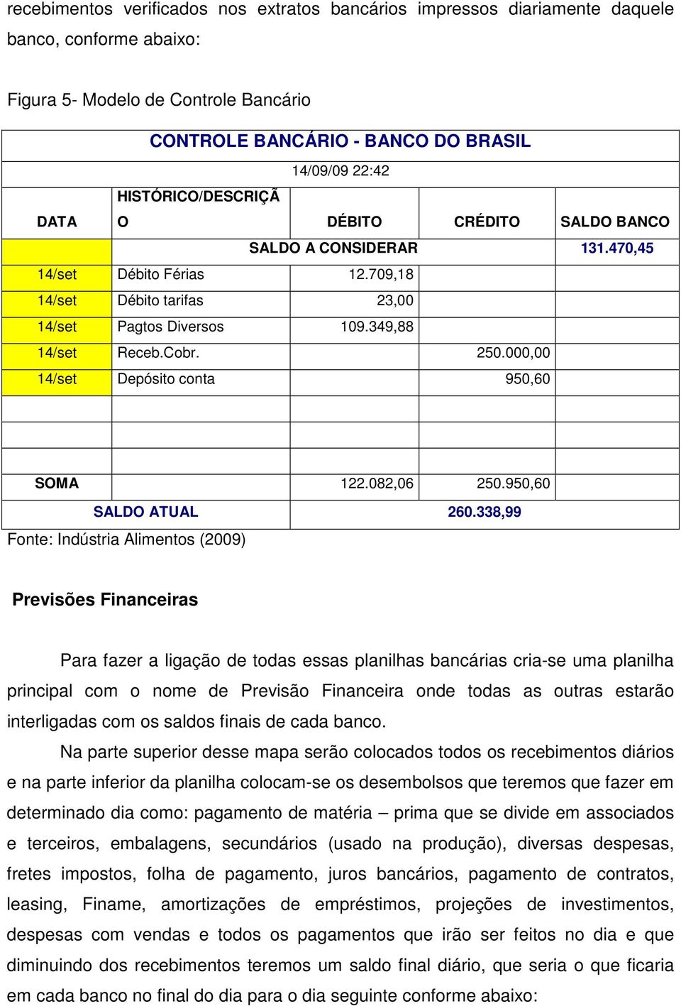 000,00 14/set Depósito conta 950,60 SOMA 122.082,06 250.950,60 SALDO ATUAL 260.