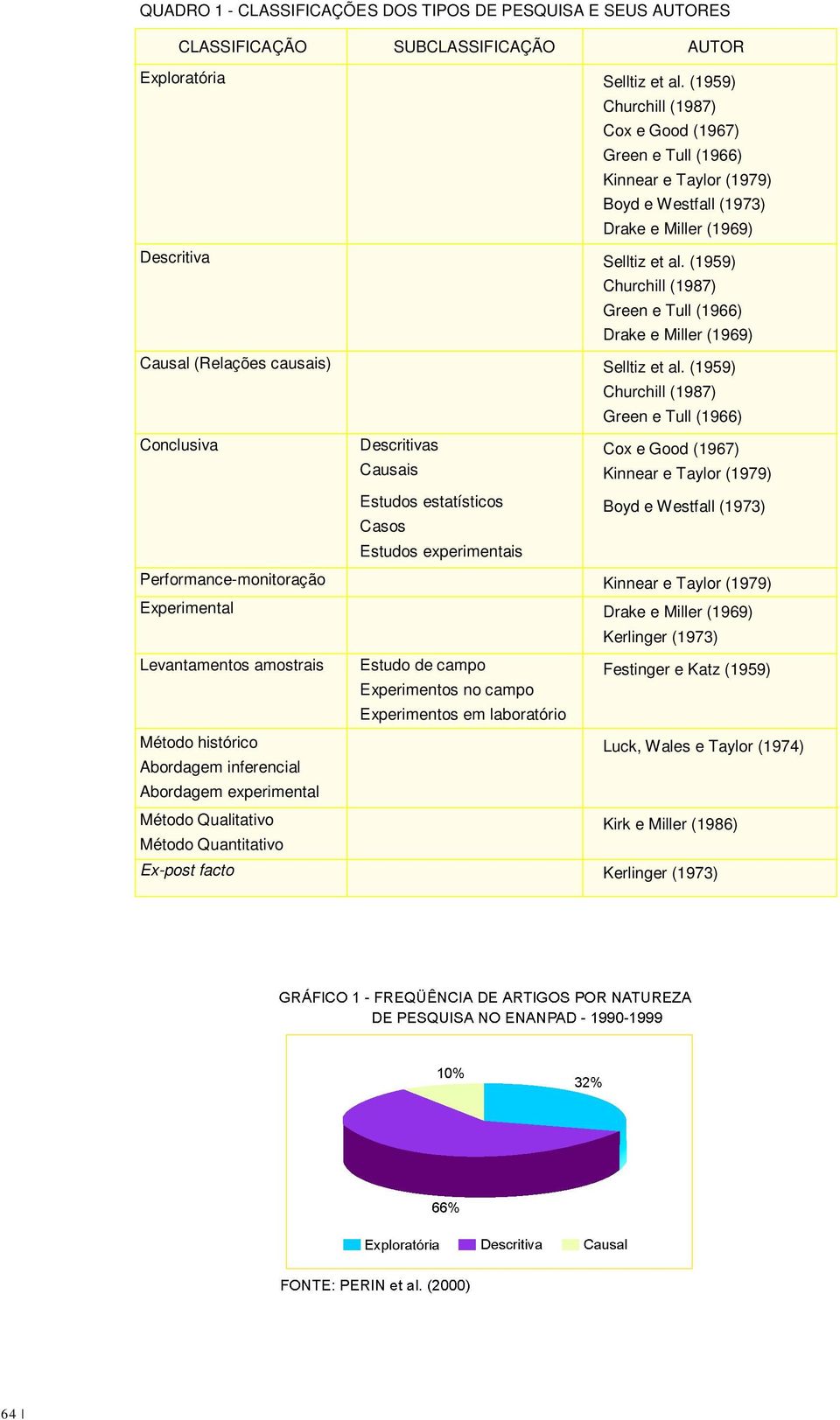 is Es tudos estatísticos C a s os Es tudos experimentais Estudodeca m po Experimentos noca m po Experimentos em labora tório Seltiz eta l.