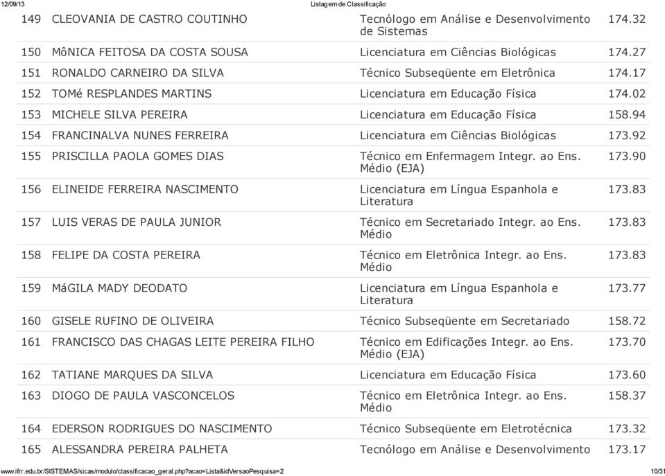 02 153 MICHELE SILVA PEREIRA Licenciatura em Educação Física 158.94 154 FRANCINALVA NUNES FERREIRA Licenciatura em Ciências Biológicas 173.