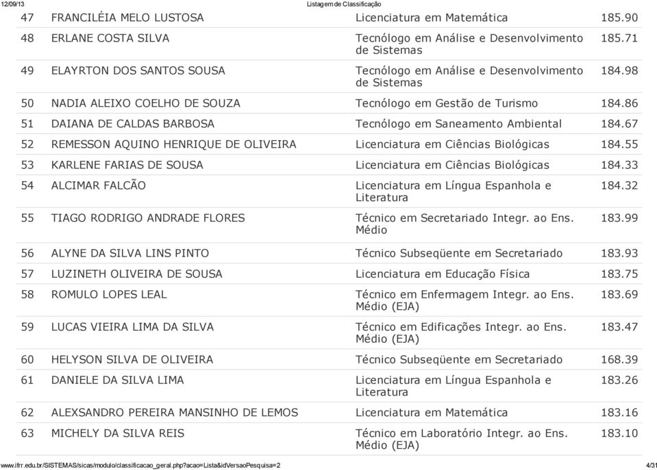 67 52 REMESSON AQUINO HENRIQUE DE OLIVEIRA Licenciatura em Ciências Biológicas 184.55 53 KARLENE FARIAS DE SOUSA Licenciatura em Ciências Biológicas 184.