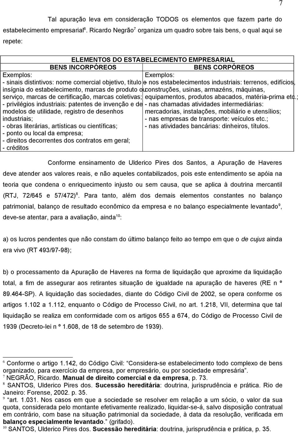 comercial objetivo, título e - nos estabelecimentos industriais: terrenos, edifícios, insígnia do estabelecimento, marcas de produto ou construções, usinas, armazéns, máquinas, serviço, marcas de