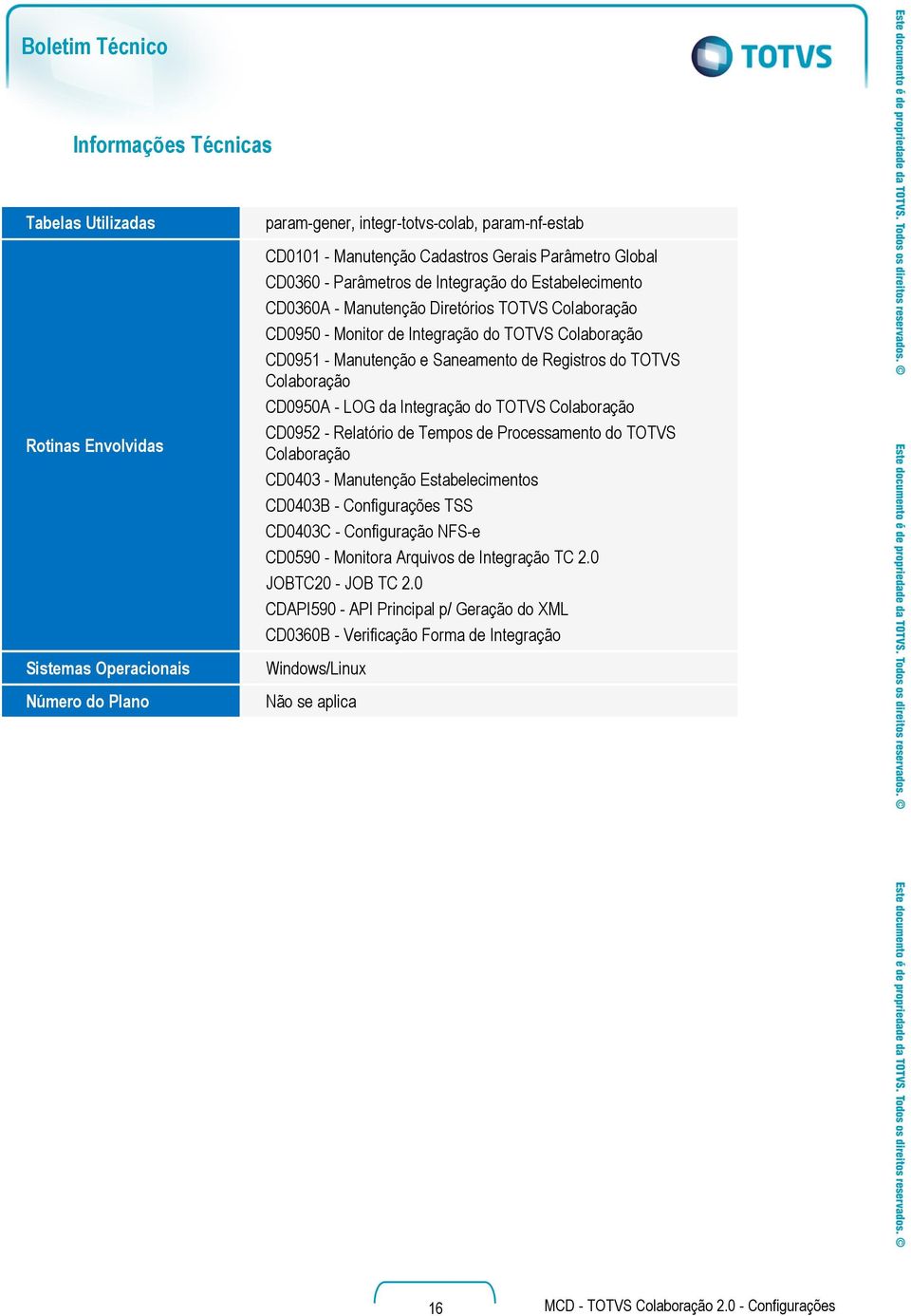 e Saneamento de Registros do TOTVS Colaboração CD0950A - LOG da Integração do TOTVS Colaboração CD0952 - Relatório de Tempos de Processamento do TOTVS Colaboração CD0403 - Manutenção Estabelecimentos