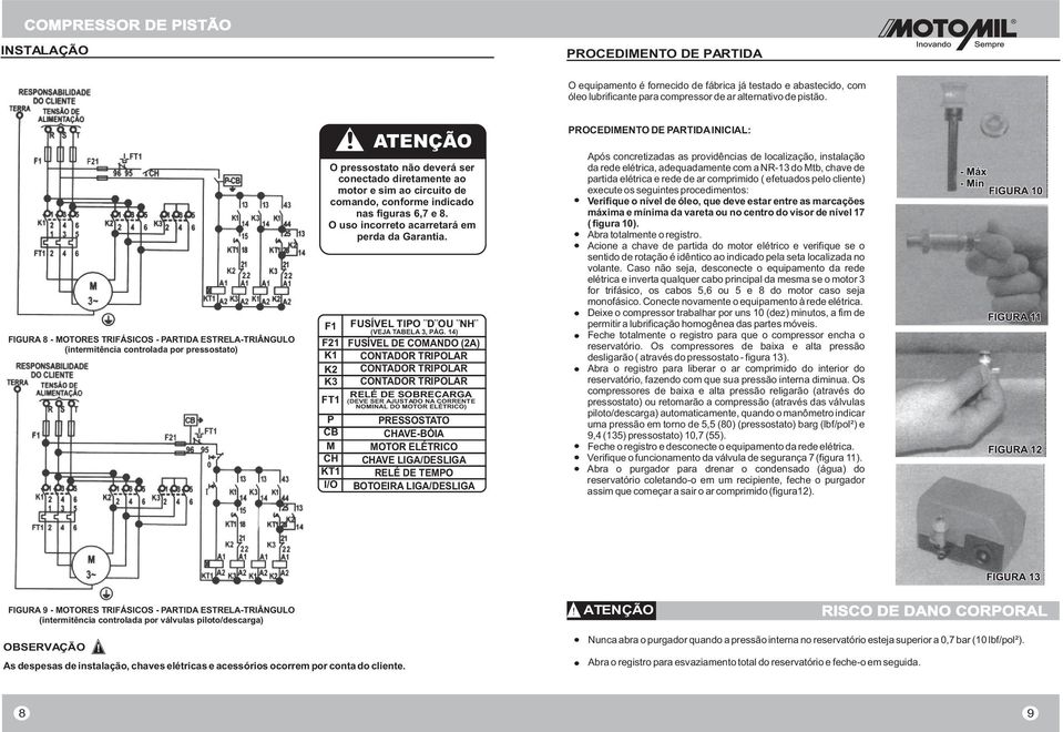 indicado nas figuras, e. O uso incorreto acarretará em perda da Garantia. F F K K K FT P CB M CH KT I/O! ATENÇÃO FUSÍVEL TIPO D OU NH (VEJA TABELA, PÁG.