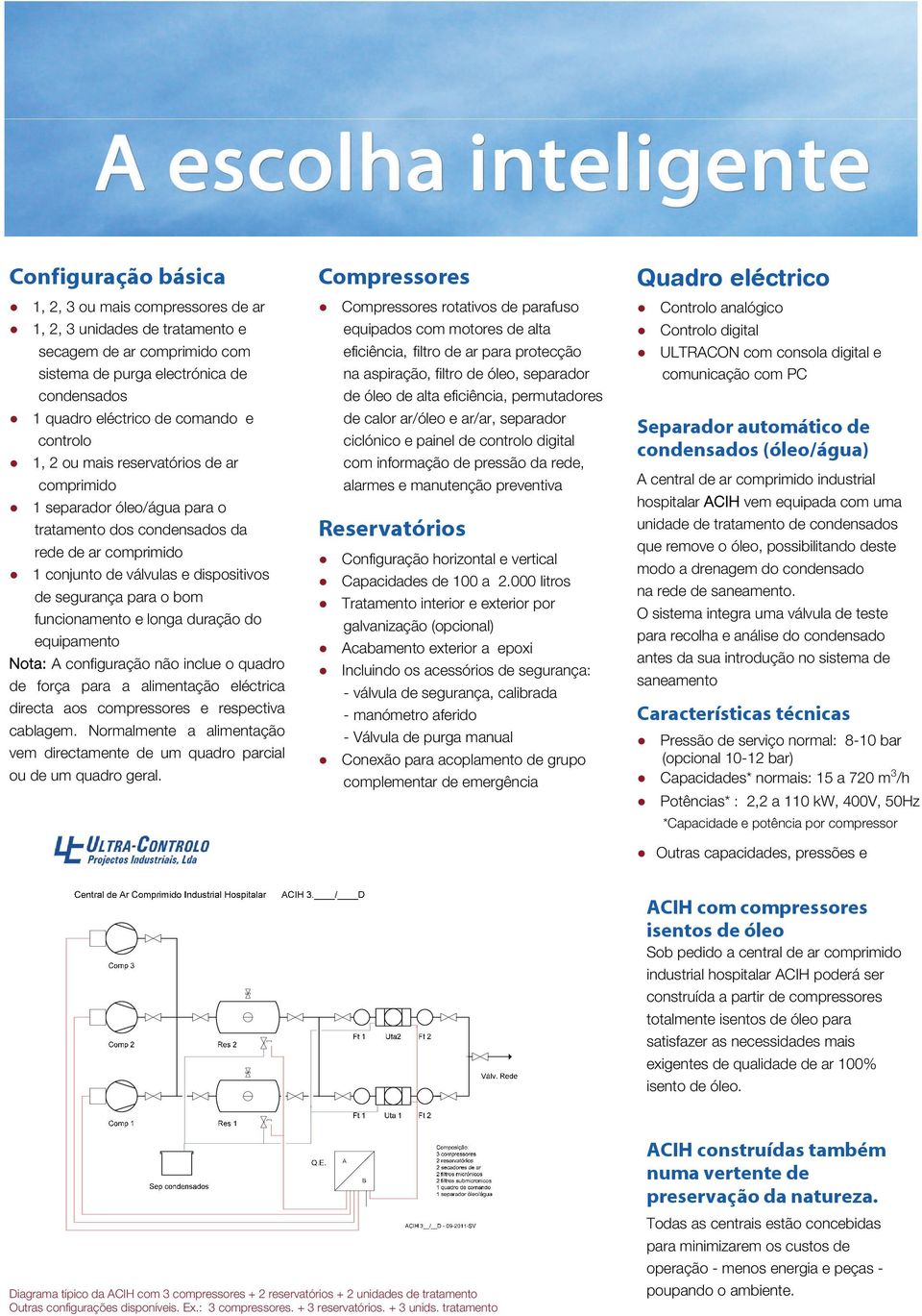 funcionamento e longa duração do equipamento Nota: A configuração não inclue o quadro de força para a alimentação eléctrica directa aos compressores e respectiva cablagem.