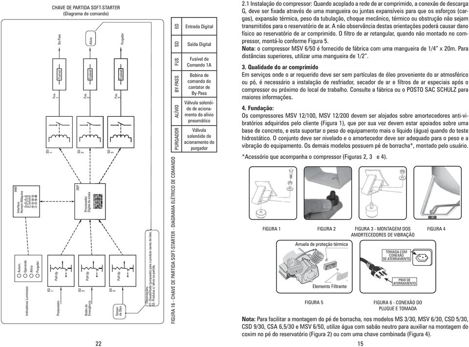 0- Produtos c/ alívio na partida.