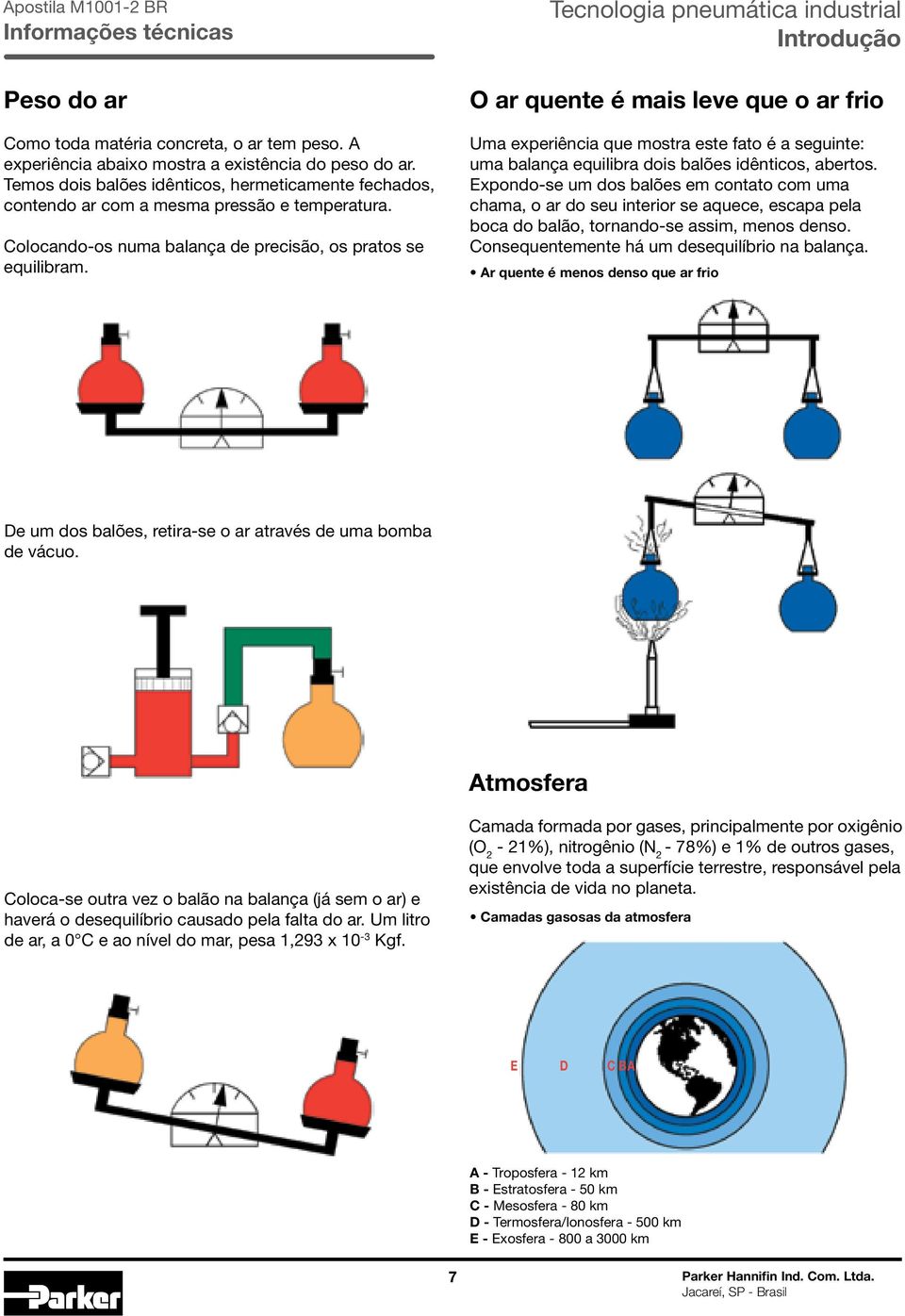 Introdução O ar quente é mais leve que o ar frio Uma experiência que mostra este fato é a seguinte: uma balança equilibra dois balões idênticos, abertos.