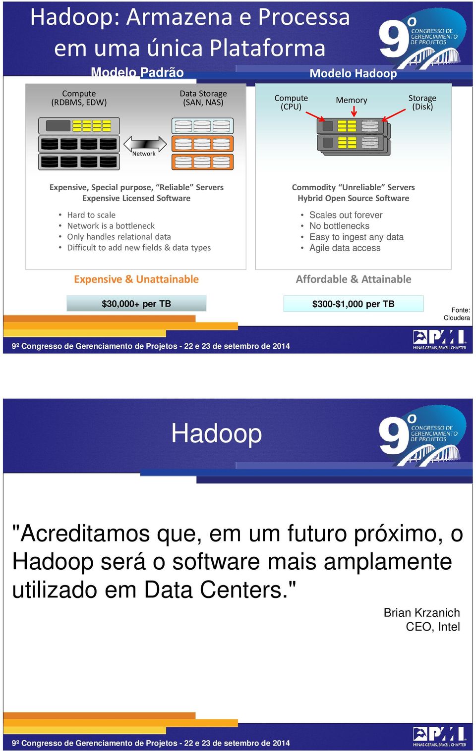 Unreliable Servers Hybrid Open Source Software Scales out forever No bottlenecks Easy to ingest any data Agile data access Expensive & Unattainable Affordable & Attainable $30,000+