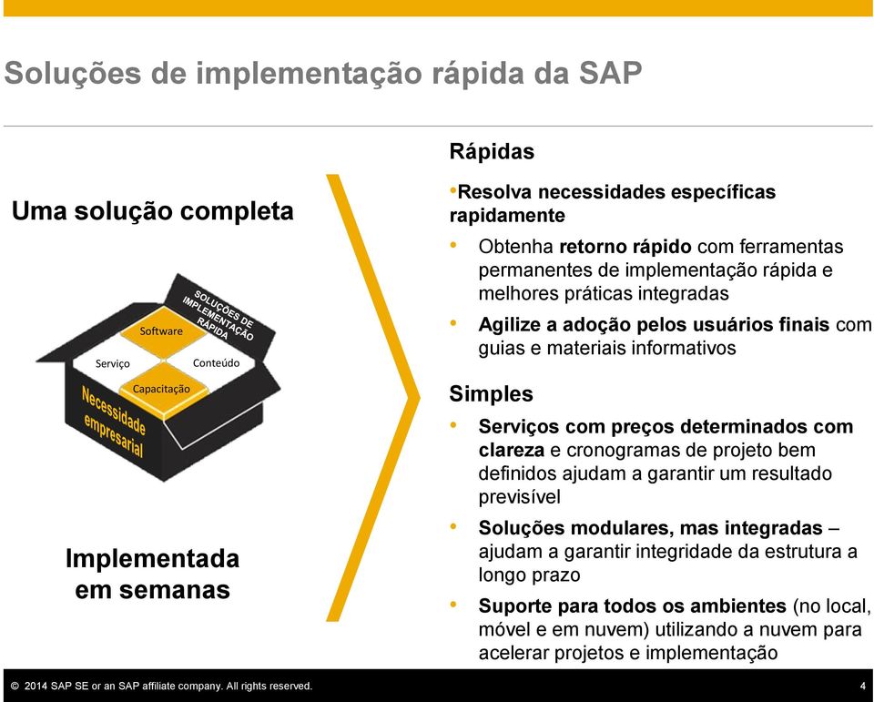 com preços determinados com clareza e cronogramas de projeto bem definidos ajudam a garantir um resultado previsível Soluções modulares, mas integradas ajudam a garantir integridade da