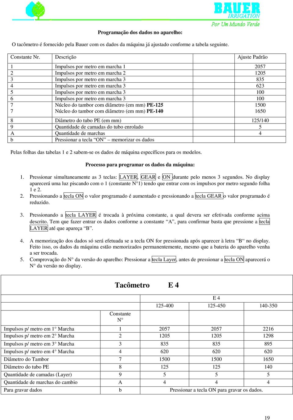 marcha 3 100 6 Impulsos por metro em marcha 3 100 7 7 Núcleo do tambor com diâmetro (em mm) PE-125 Núcleo do tambor com diâmetro (em mm) PE-140 8 Diâmetro do tubo PE (em mm) 125/140 9 Quantidade de