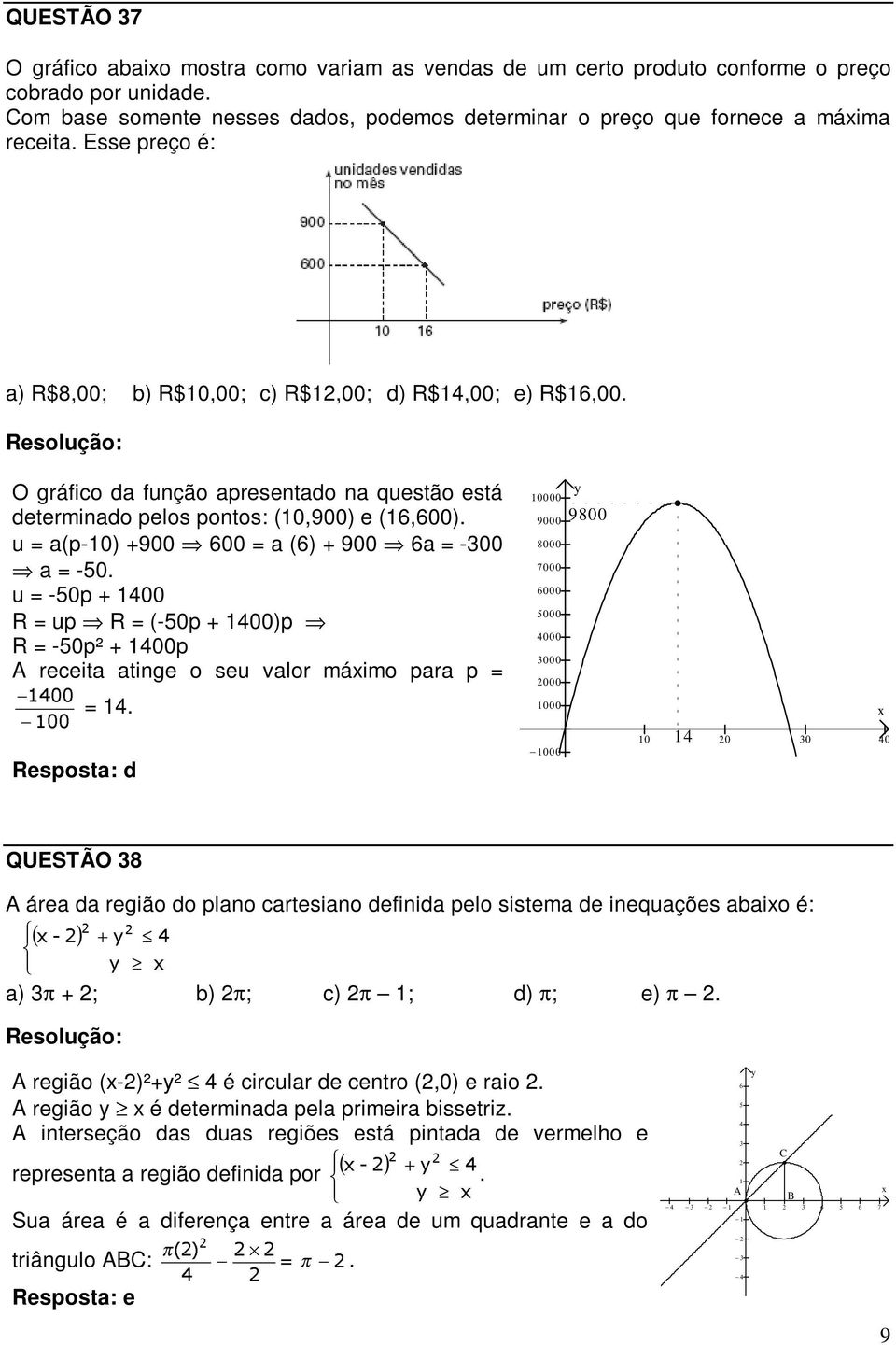 O gráfico da função apresentado na questão está determinado pelos pontos: (10,900) e (16,600). u a(p-10) 900 600 a (6) 900 6a -300 a -50.