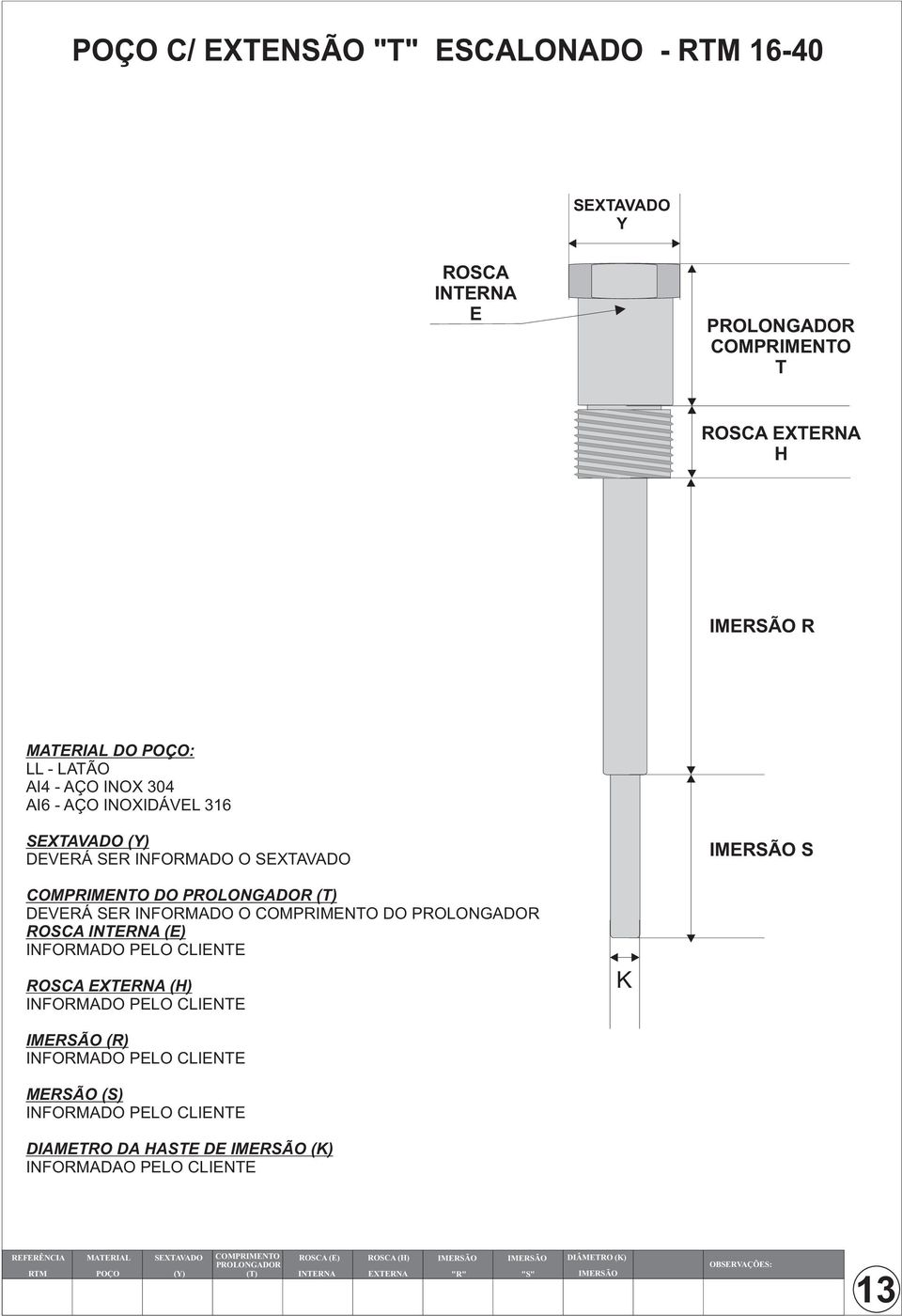 SER INFORMADO O COMPRIMENTO DO PROLONGADOR (E) EXTERNA (H) K IMERSÃO (R) MERSÃO (S) DIAMETRO DA HASTE DE IMERSÃO (K) INFORMADAO