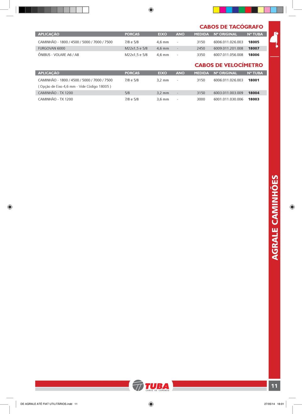 008 18006 CABOS DE VELOCÍMETRO CABOS DE VELOCÍMETRO APLICAÇÃO PORCAS EIXO ANO MEDIDA Nº ORIGINAL Nº TUBA CAMINHÃO - 1800 / 4500 / 5000 / 7000 / 7500 7/8 e 5/8 3,2 mm - 3150 6006.011.
