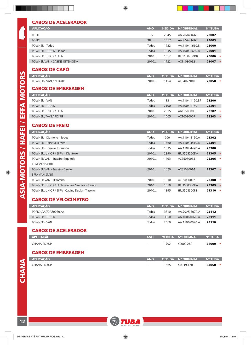 .. 1154 AC84022010 23050 CABOS DE EMBREAGEM CABOS DE EMBREAGEM TOWNER - VAN Todos 1831 AA.1104.1150.B7 23200 TOWNER - TRUCK Todos 2100 AA.1004.1150 23201 TOWNER JUNIOR / EFFA 2010.